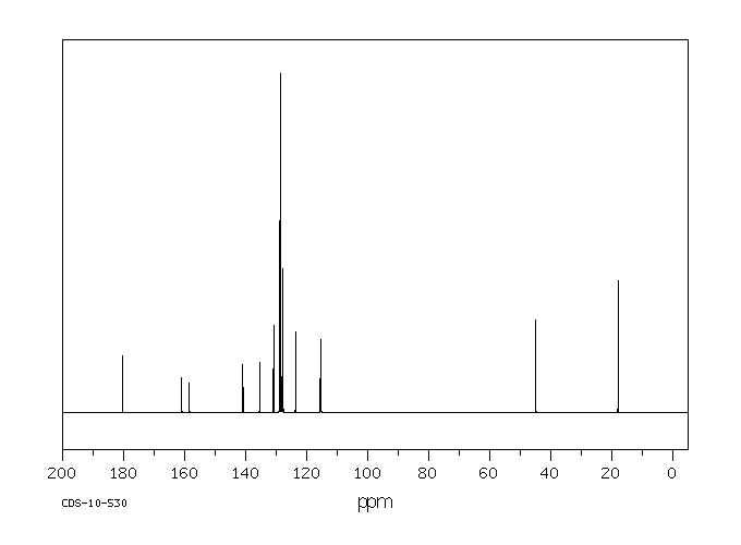 Flurbiprofen(5104-49-4) <sup>13</sup>C NMR