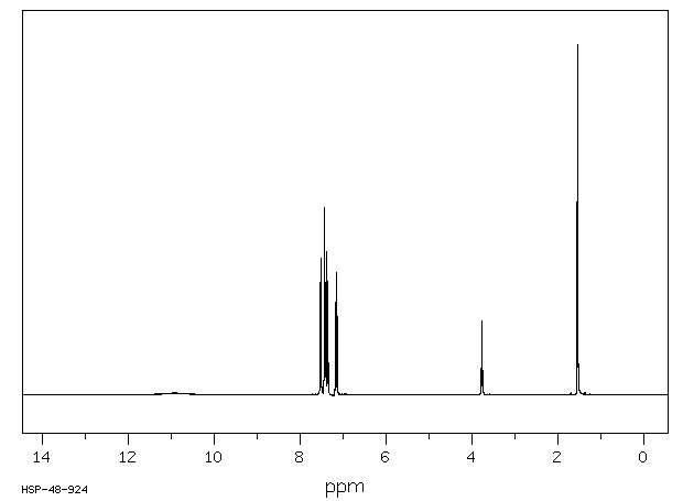 Flurbiprofen(5104-49-4) <sup>13</sup>C NMR