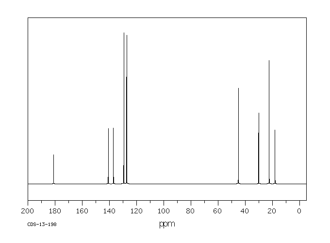 (S)-(+)-Ibuprofen (51146-56-6) MS