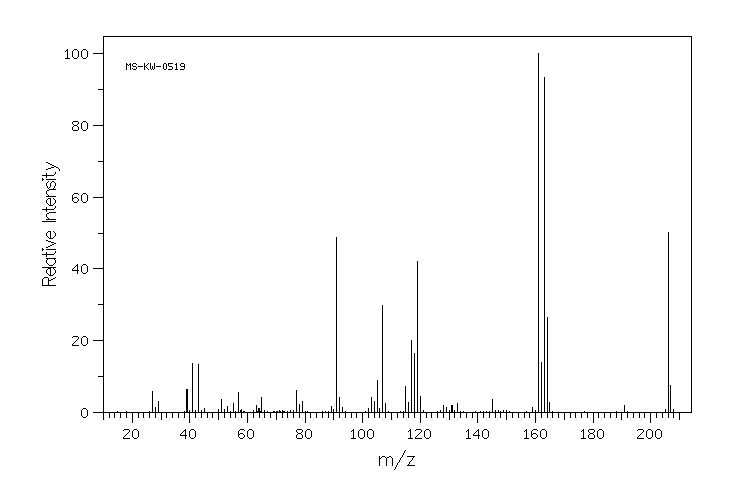 (S)-(+)-Ibuprofen (51146-56-6) MS