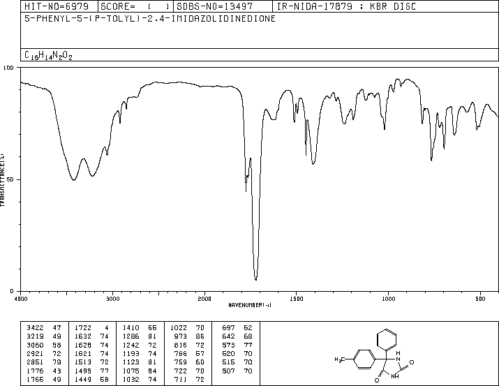 5-(4-METHYLPHENYL)-5-PHENYLHYDANTOIN(51169-17-6) IR1