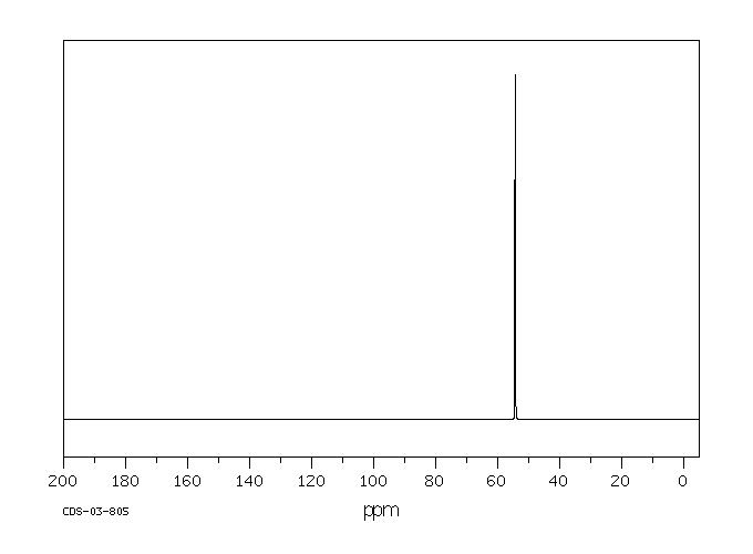 Trimethyl phosphate(512-56-1) MS