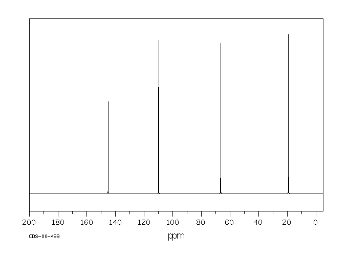 Methallyl alcohol (513-42-8) IR1