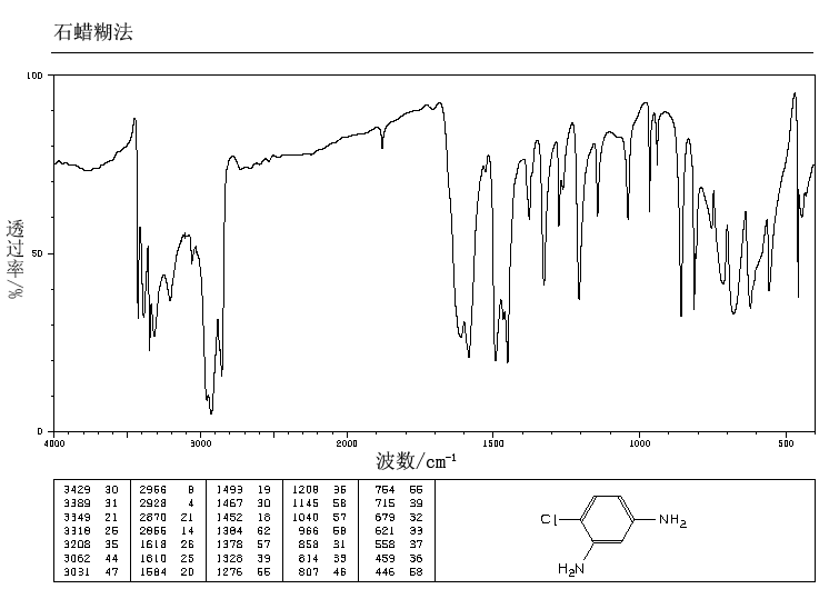 4-Chloro-1,3-benzenediamine(5131-60-2) <sup>1</sup>H NMR