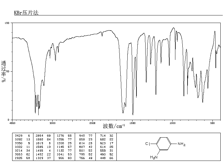 4-Chloro-1,3-benzenediamine(5131-60-2) <sup>1</sup>H NMR