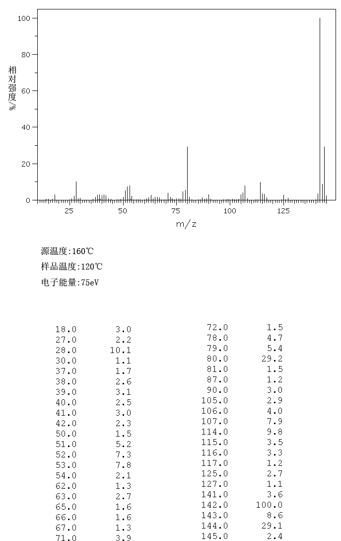 4-Chloro-1,3-benzenediamine(5131-60-2) <sup>1</sup>H NMR