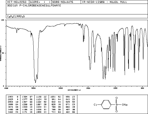 4-CHLOROBENZENESULFONIC ACID SODIUM SALT(5138-90-9) IR2