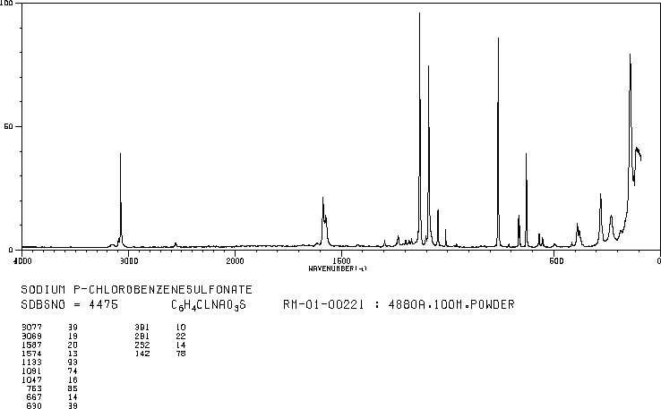 4-CHLOROBENZENESULFONIC ACID SODIUM SALT(5138-90-9) IR2