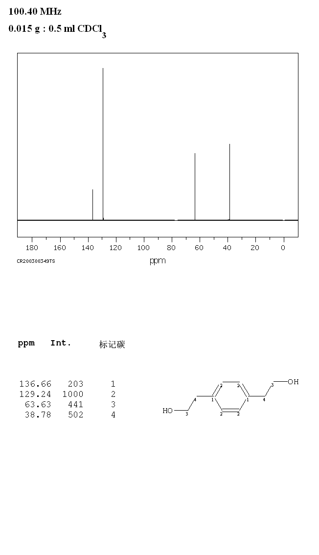 1,4-BENZENEDIETHANOL(5140-03-4) <sup>13</sup>C NMR