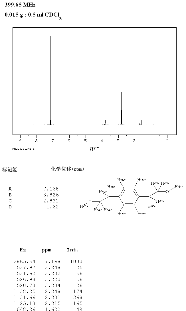1,4-BENZENEDIETHANOL(5140-03-4) <sup>13</sup>C NMR