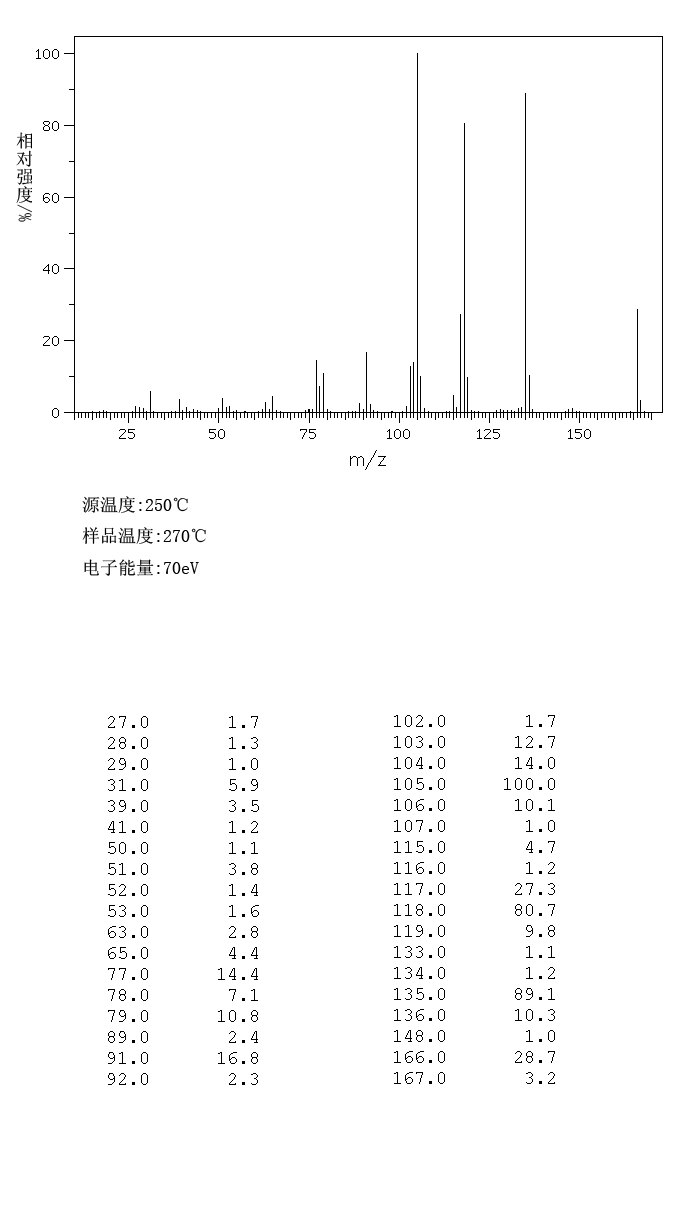 1,4-BENZENEDIETHANOL(5140-03-4) <sup>13</sup>C NMR