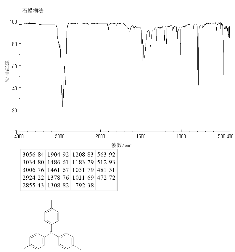 TRI-P-TOLYLBISMUTHINE(5142-75-6) MS