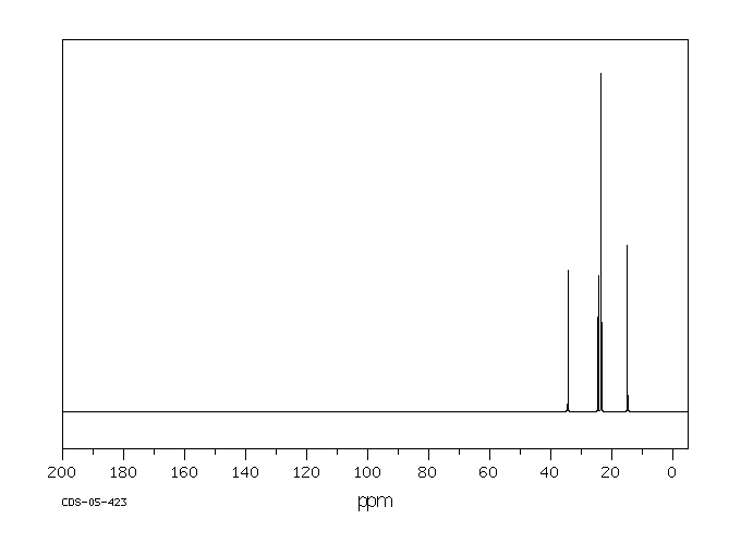 ETHYL ISOPROPYL SULFIDE(5145-99-3) MS