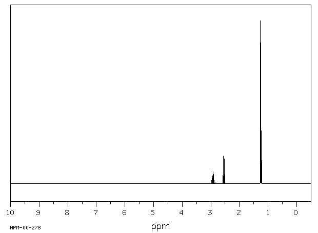 ETHYL ISOPROPYL SULFIDE(5145-99-3) MS