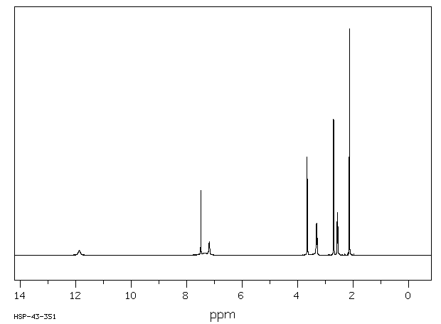 Cimetidine(51481-61-9) <sup>1</sup>H NMR