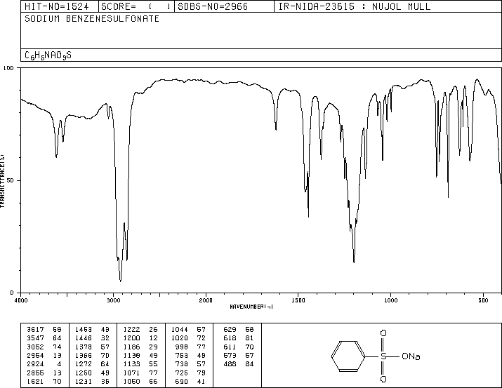 Benzenesulfonic acid sodium salt(515-42-4) IR2
