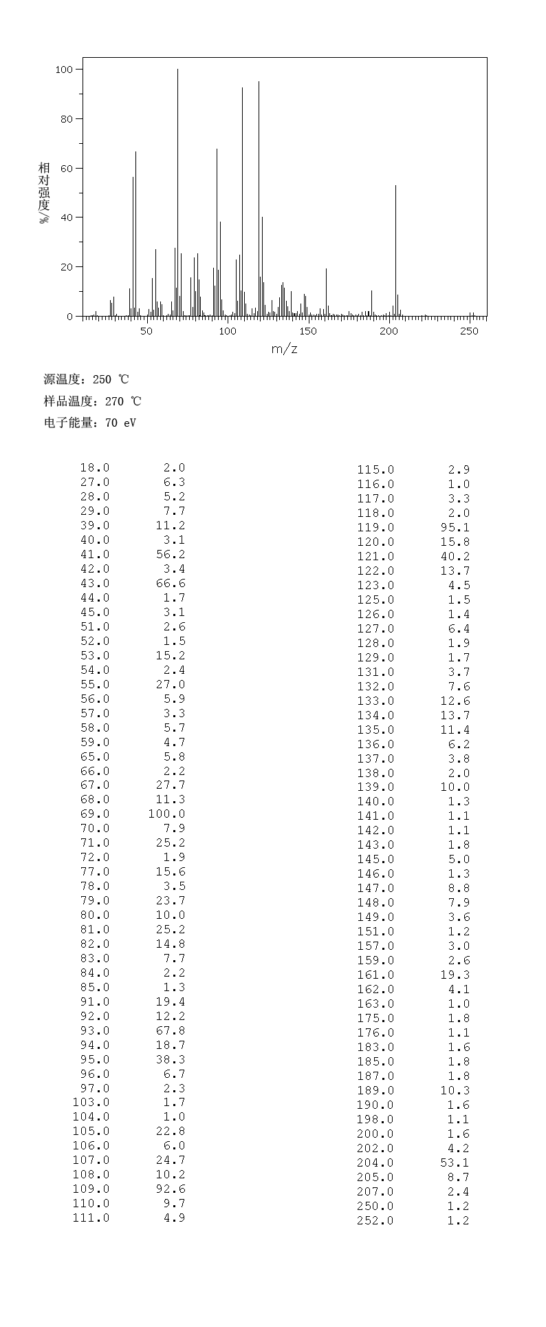 圖譜