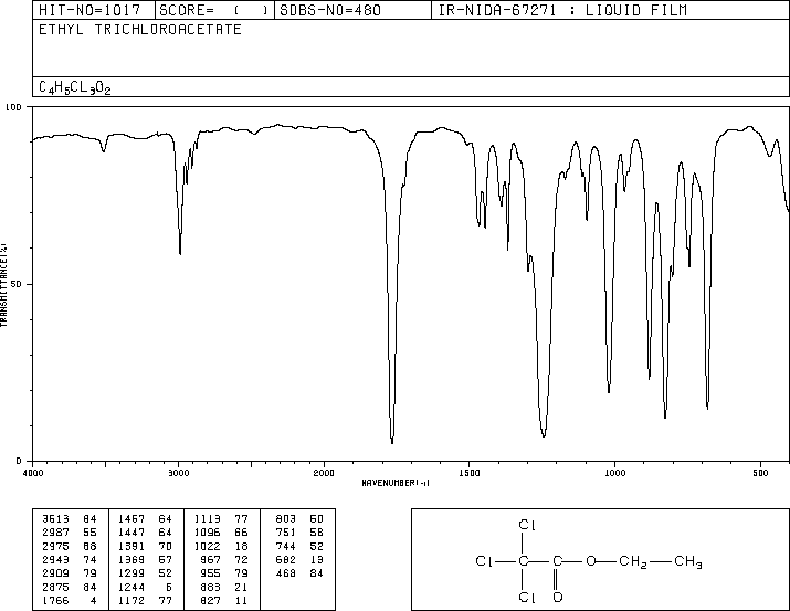 Ethyl trichloroacetate(515-84-4) <sup>13</sup>C NMR