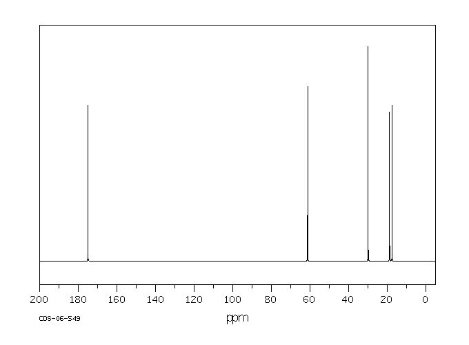 DL-Valine(516-06-3) MS