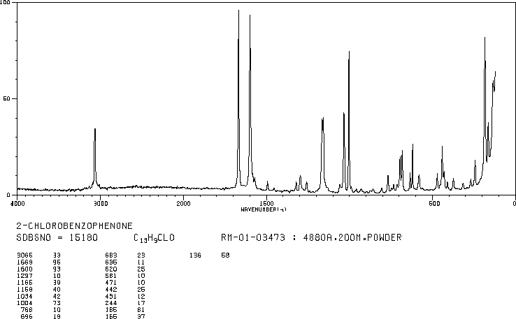 (2-Chlorophenyl)phenyl-methanone(5162-03-8) <sup>13</sup>C NMR