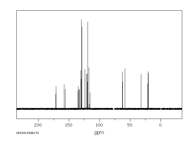 Fenvalerate(51630-58-1) <sup>13</sup>C NMR