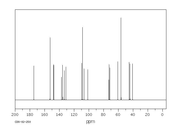 Podophyllotoxin(518-28-5) MS