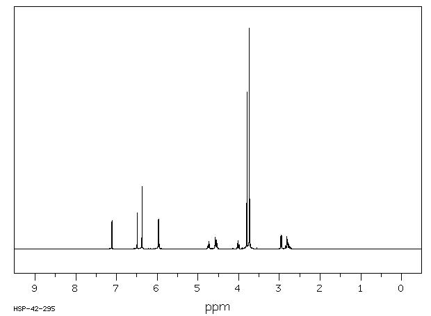 Podophyllotoxin(518-28-5) MS
