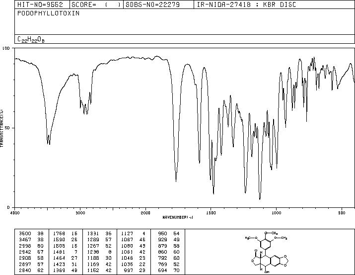 Podophyllotoxin(518-28-5) MS