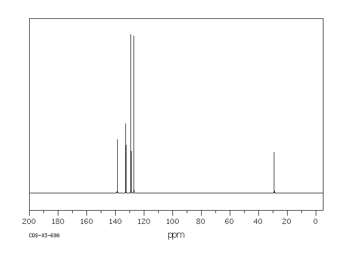 N-METHYLBENZENESULFONAMIDE(5183-78-8) <sup>1</sup>H NMR