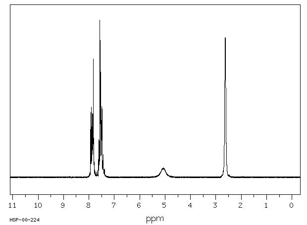 N-METHYLBENZENESULFONAMIDE(5183-78-8) <sup>1</sup>H NMR