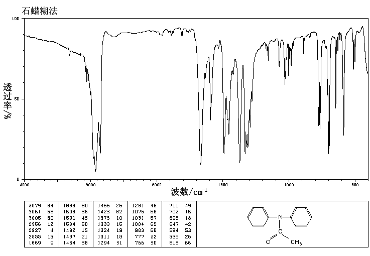 N,N-DIPHENYLACETAMIDE(519-87-9) IR1