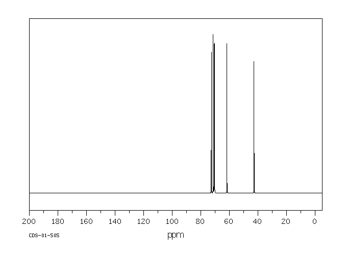 2-[2-(2-CHLOROETHOXY)ETHOXY]ETHANOL(5197-62-6) MS