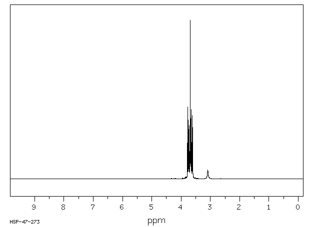 2-[2-(2-CHLOROETHOXY)ETHOXY]ETHANOL(5197-62-6) MS