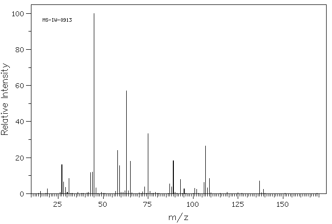 2-[2-(2-CHLOROETHOXY)ETHOXY]ETHANOL(5197-62-6) MS