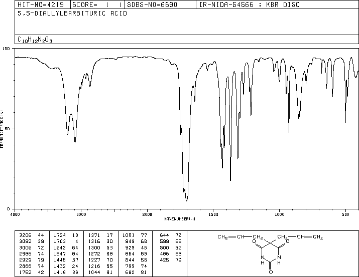 ALLOBARBITAL(52-43-7) Raman