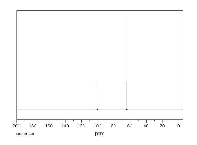Bronopol(52-51-7) <sup>13</sup>C NMR
