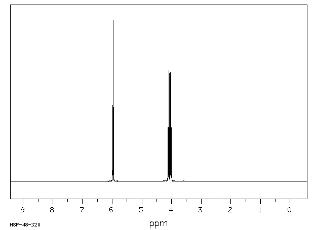 Bronopol(52-51-7) <sup>13</sup>C NMR