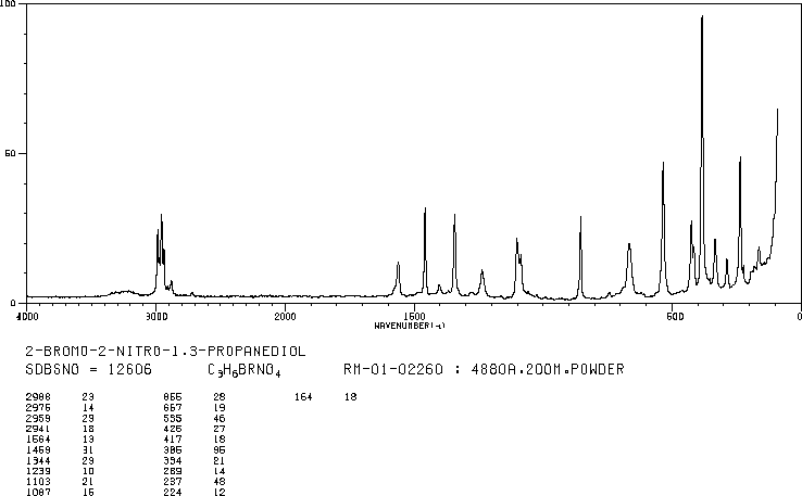 Bronopol(52-51-7) <sup>13</sup>C NMR
