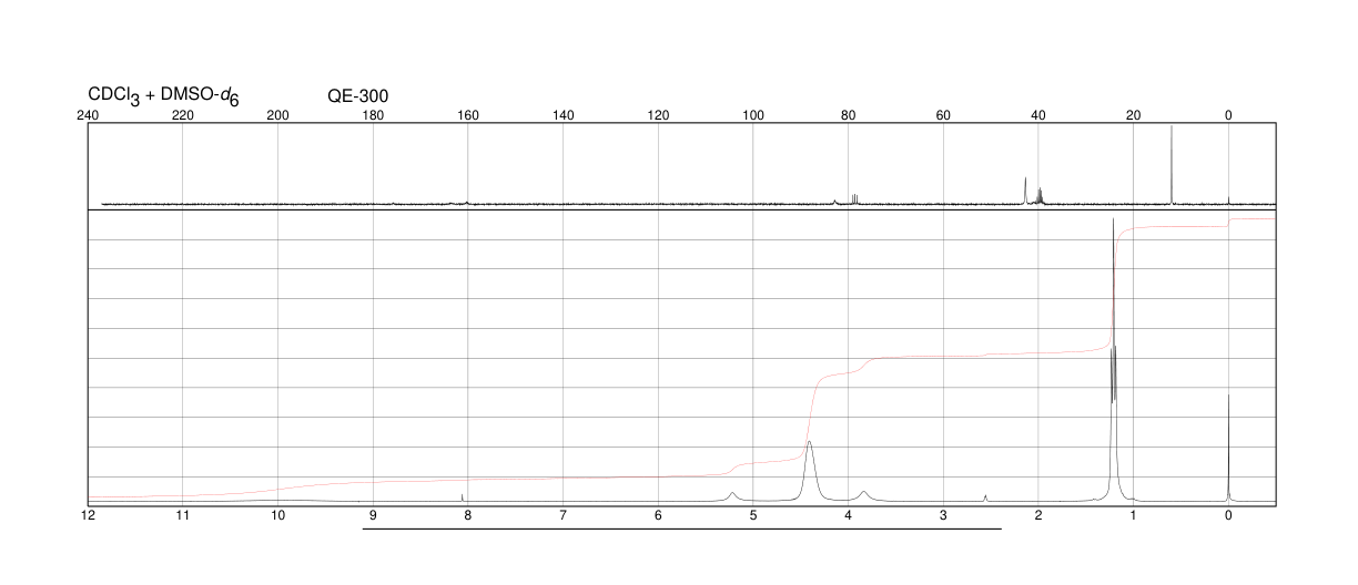 1,3-DIETHYL-2-THIOBARBITURIC ACID(5217-47-0) <sup>1</sup>H NMR