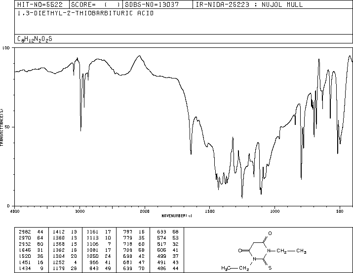 1,3-DIETHYL-2-THIOBARBITURIC ACID(5217-47-0) <sup>1</sup>H NMR