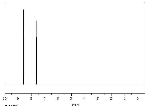 9,10-Dibromoanthracene(523-27-3) <sup>1</sup>H NMR