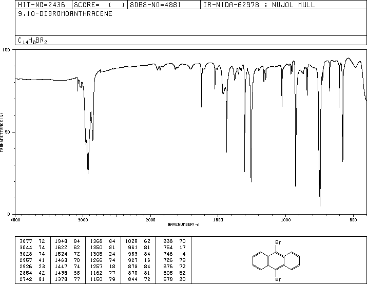 9,10-Dibromoanthracene(523-27-3) <sup>1</sup>H NMR