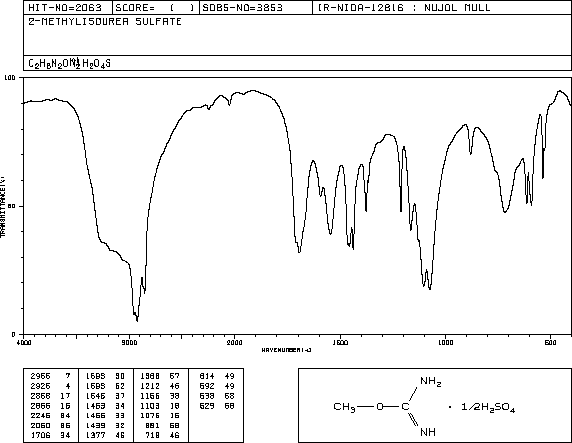 O-Methylisourea hemisulfate(52328-05-9) IR1