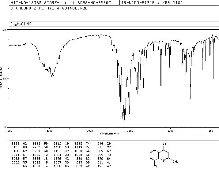 8-CHLORO-2-METHYL-4-QUINOLINOL(5236-87-3) <sup>1</sup>H NMR