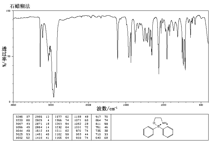 2-Aminoethoxydiphenyl borate(524-95-8) IR1