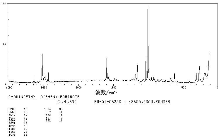 2-Aminoethoxydiphenyl borate(524-95-8) IR1