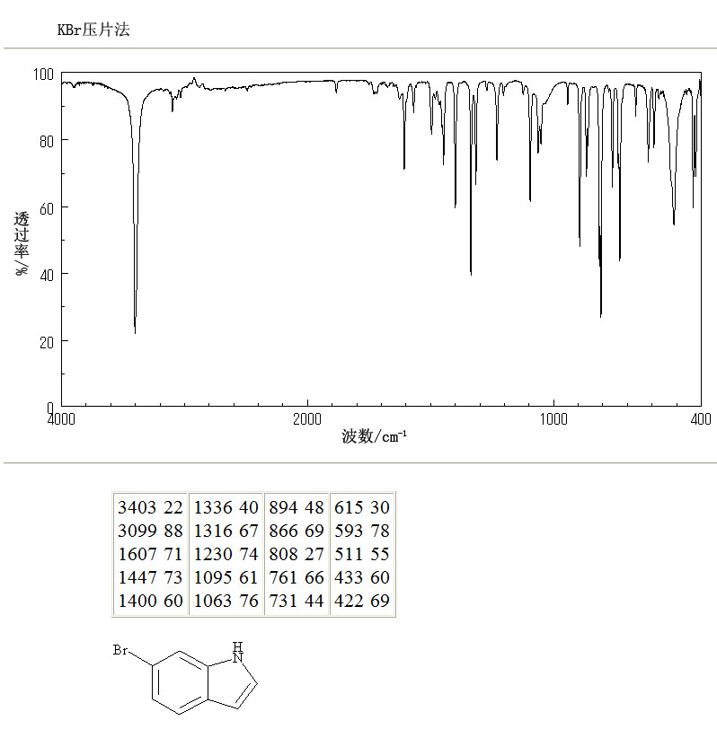 6-Bromo-1H-indole(52415-29-9) <sup>1</sup>H NMR