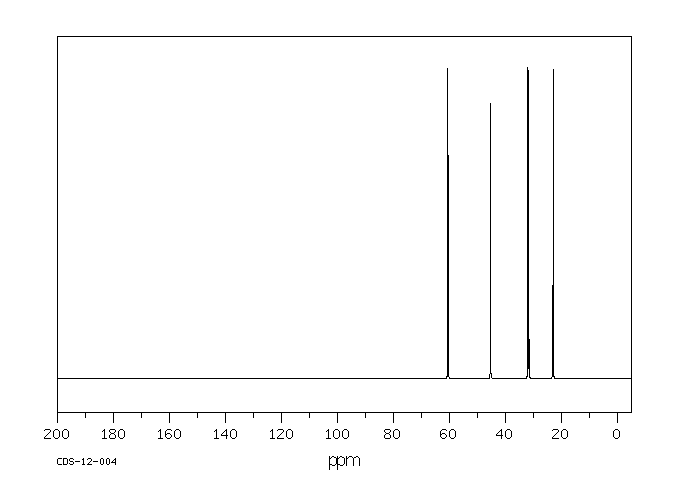 5-Chloropentanol(5259-98-3) <sup>13</sup>C NMR