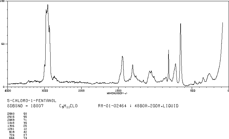 5-Chloropentanol(5259-98-3) <sup>13</sup>C NMR