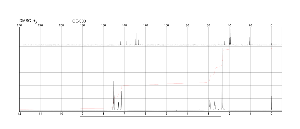 N,N',N''-TRI-P-TOSYLDIETHYLENETRIAMINE, DISODIUM SALT(52601-80-6) <sup>1</sup>H NMR